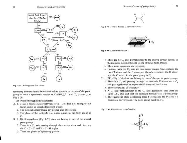 harris and bertolucci symmetry and spectroscopy